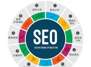 搜索引擎优化（SEO）咨询，提升网站排名的关键策略