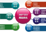 惠州搜索引擎优化（SEO）的实践与探索