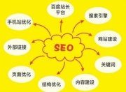 SEO1，何方之优化技术探秘