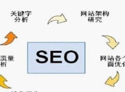 SEO及站内优化的实施策略