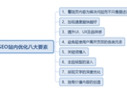 九江SEO优化学习，开启数字营销之旅