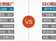 广西中小企业SEO效果分析与提升策略