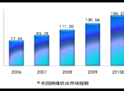 信息SEO优化，市场规模与未来趋势