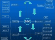 百度SEO，究竟是谁的领域？