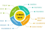 贵阳搜索引擎优化（SEO）的重要性与实践