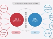 百度SEO优化行业推广的深度解析