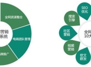 北京谷歌SEO与网络营销，打造企业品牌新篇章