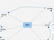 SEO系统的两个核心程序