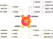 SEO自学基础知识留痕