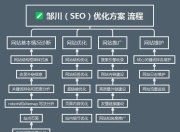 SEO的具体操作有哪些？