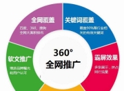 中山整合营销与SEO费用解析