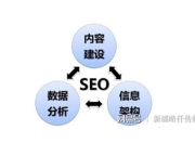 SEO技术，搜索引擎优化的关键策略