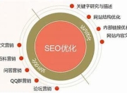 传播学视角下的SEO，定义、意义与价值