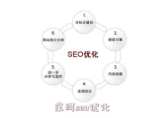 枣庄市SEO优化关键词策略