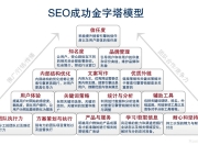 搜索引擎与SEO，理解与运用