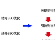 SEO优化公式，提升网站排名的关键策略的前沿