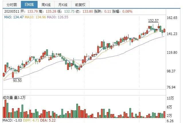 A股再现天价离婚案，分手费达四亿的背后