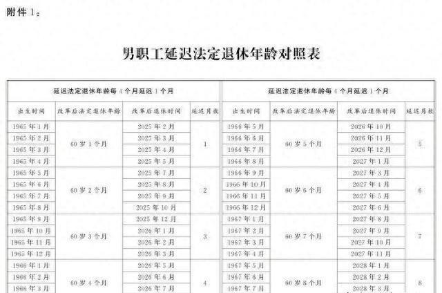 明年适当提高退休人员基本养老金，民生福祉的积极举措