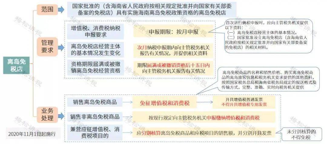 增值税法正式通过，开启税收新篇章