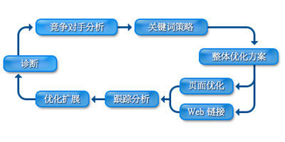 SEO案例分析，化学行业优化策略与实践的责任