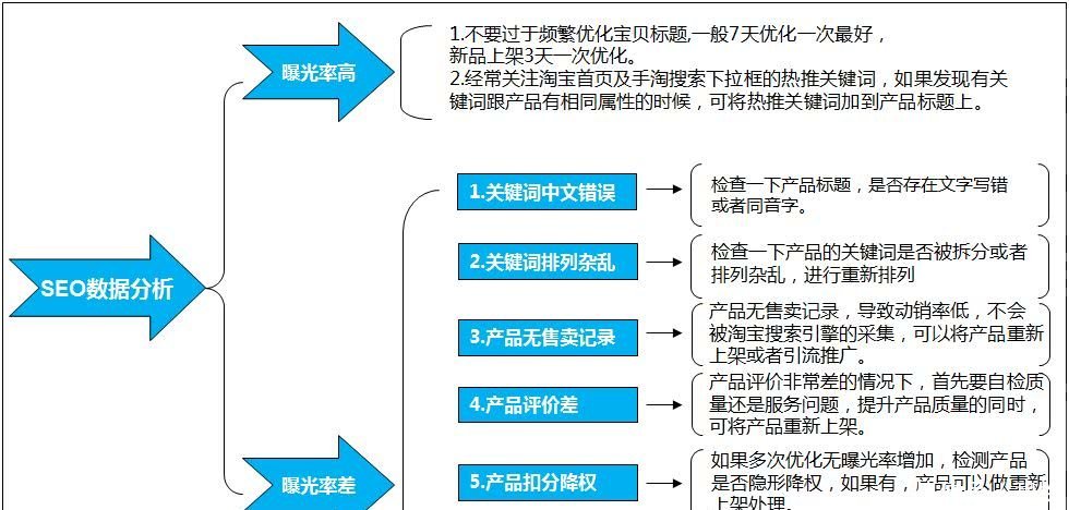 SEO优化与化学领域的深度融合分析的警示