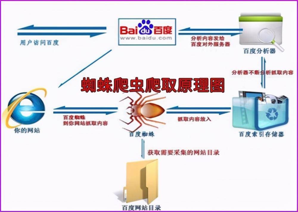 黑帽技术SEO，风险与后果的深度解析的风险