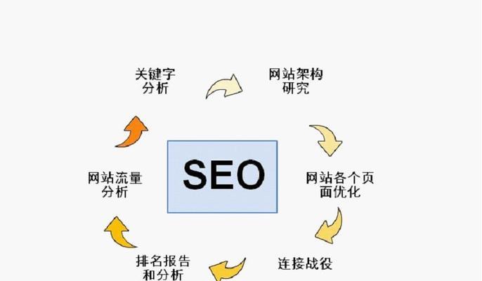 SEO关键词分隔符的重要性与应用的警示