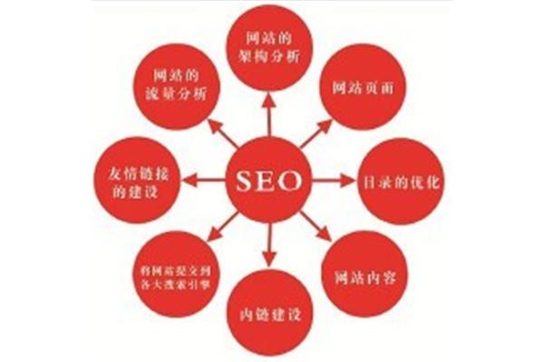 SEO搜索引擎优化指南的含义