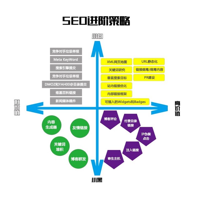 SEO搜索引擎优化指南的含义