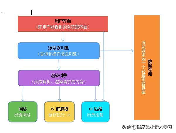 JavaScript在搜索引擎优化（SEO）中的应用的解读