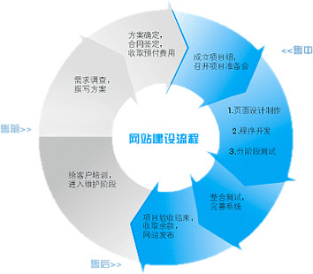 SEO最高，探索搜索引擎优化的巅峰之路的使用