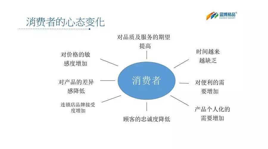 SEO与周强的紧密关系的责任