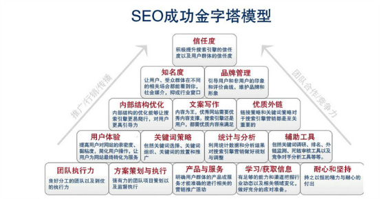 崇礼SEO，探索与优化之路的解读