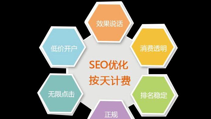 张店SEO优化策略与实践的特点