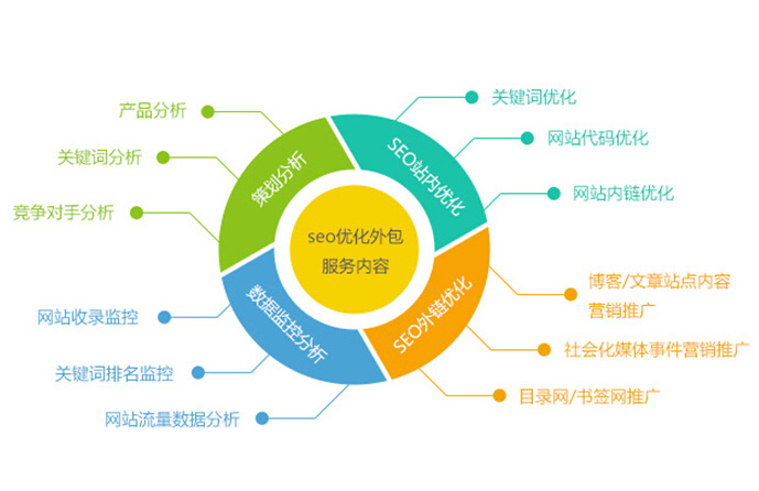 张店SEO优化策略与实践的特点