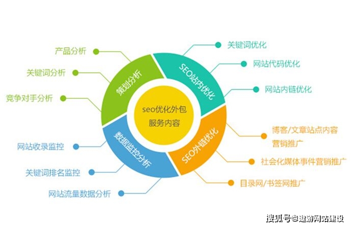 如何进行SEO优化？的解读