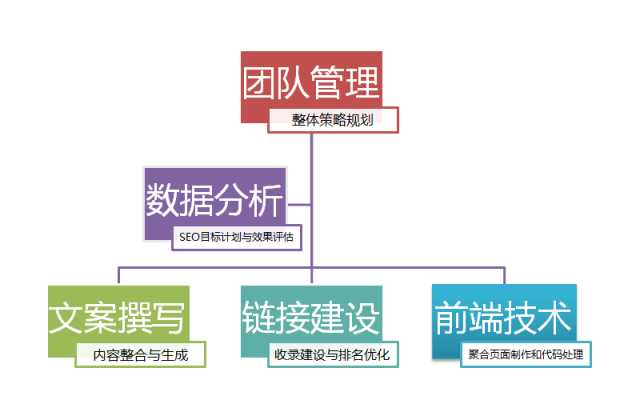 崇左SEO的探索与实践的责任