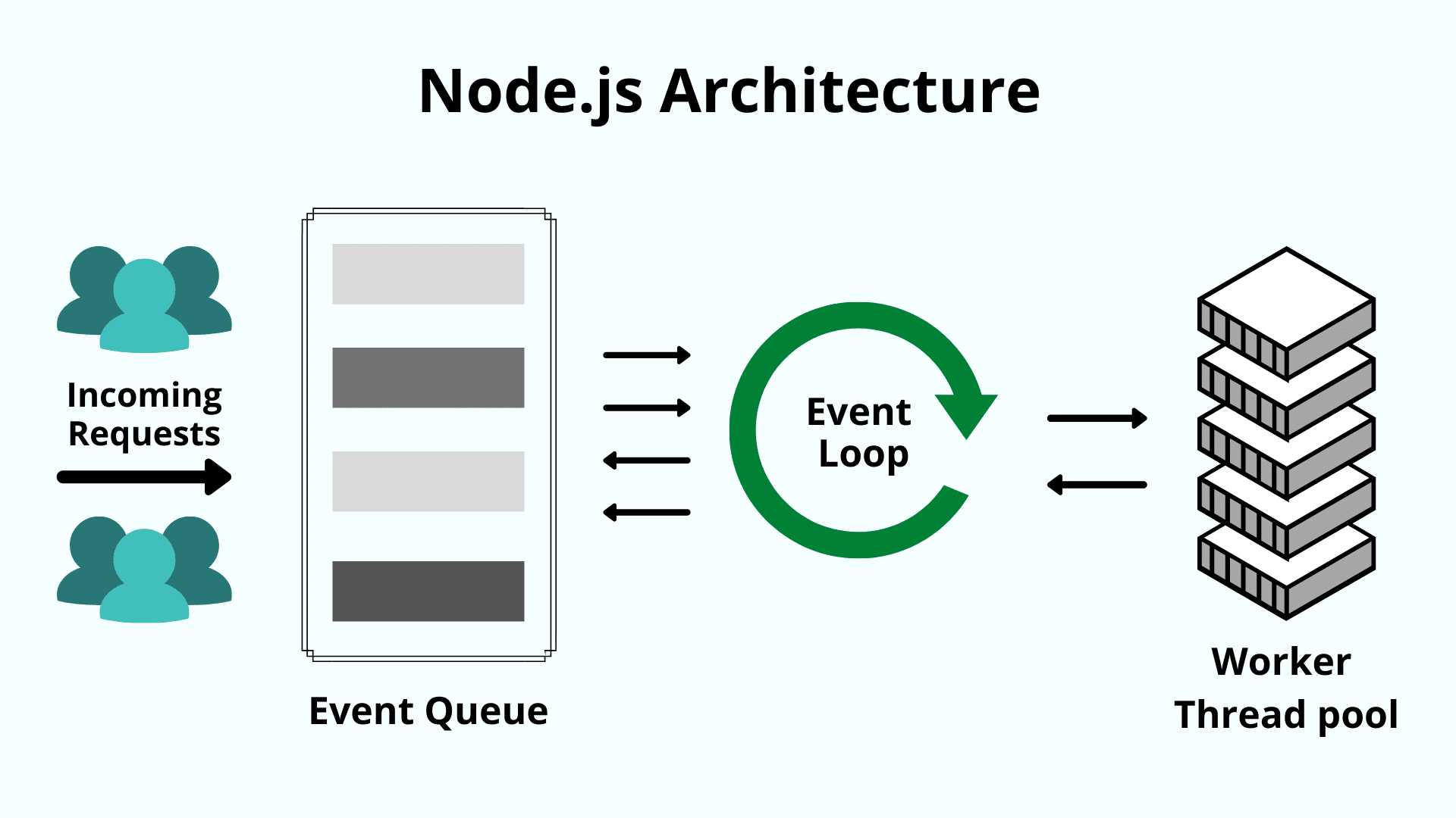 Node.js与SEO的完美结合的含义