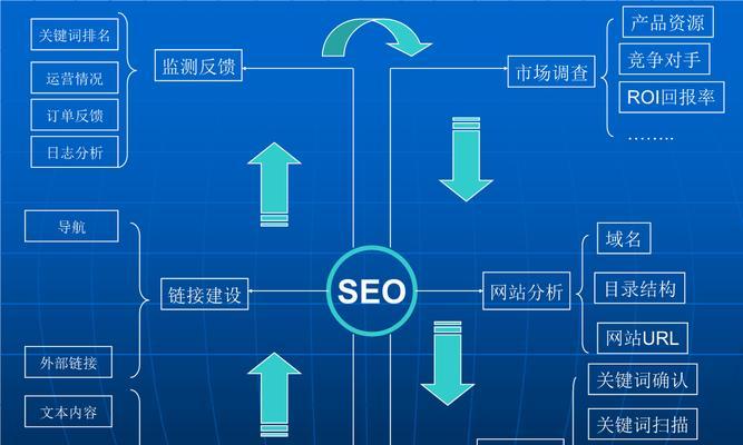 SEO与OBL，提升网站排名的关键策略的价值