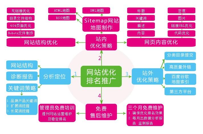 SEO与OBL，提升网站排名的关键策略的价值