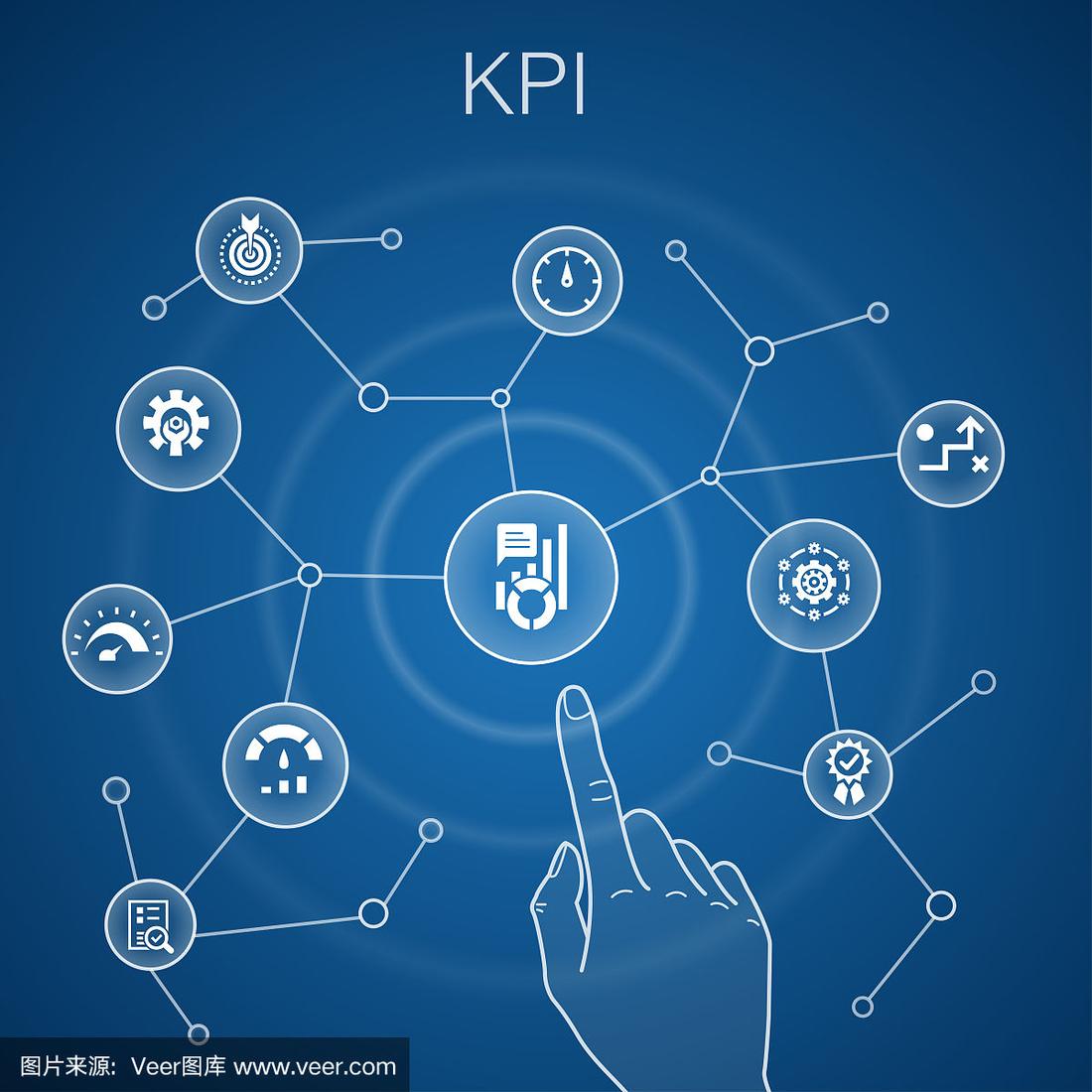 SEO KPI，企业网站优化的关键指标的背景