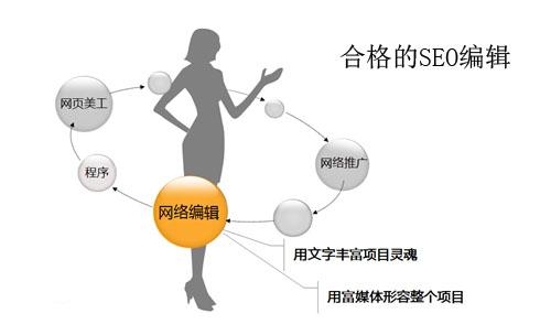 SEO网络编辑，提升网站流量的关键的价值