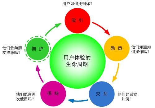 SEO次导航，提升网站流量与用户体验的关键策略的解读