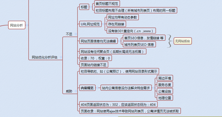 SEO次导航，提升网站流量与用户体验的关键策略的解读