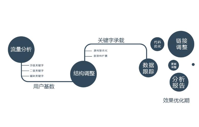 广州SEO培训，提升网络推广技能，助力企业数字化营销的揭秘