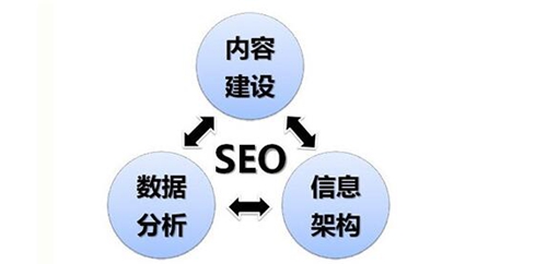 SEO外部链接的重要性与策略的解读