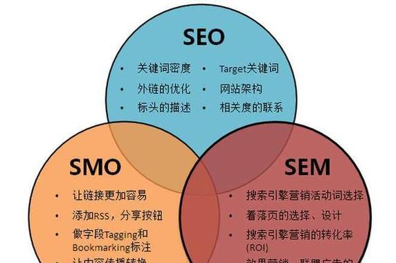 SEO优化目标，提升网站流量与用户体验的双重策略的探索