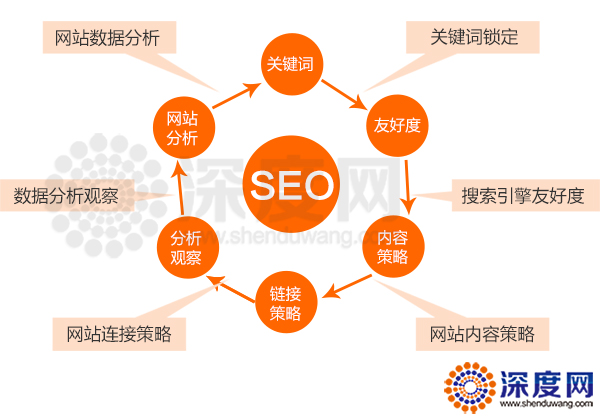 SEO论坛地址，探索数字营销的秘密与技巧的使用