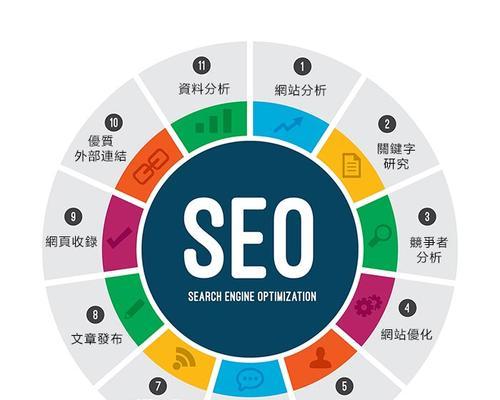 自然搜索SEO，提升网站流量与排名的关键策略的揭秘