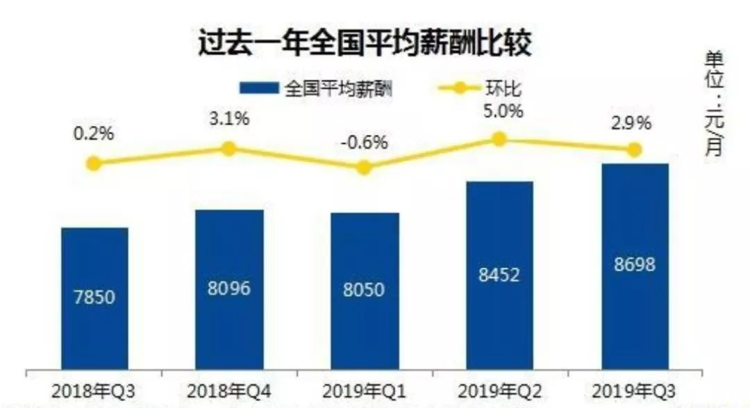 宁波SEO行业的薪资状况与展望的责任